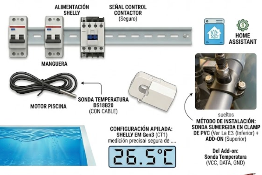 Pack Profesional Domótico para Piscina: Control, Temperatura y Consumo Real - Imagen 2