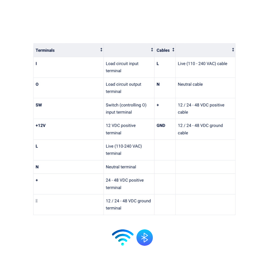 Especificaciones técnicas Shelly Plus 1 — 16A 3680W WiFi Bluetooth