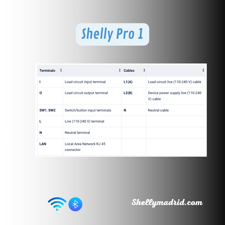 Etiqueta y leyenda Shelly Pro 1 especificaciones técnicas DIN